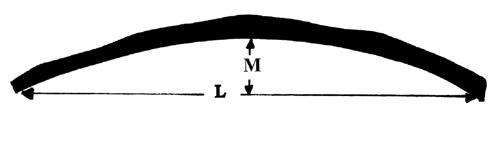 <img typeof="foaf:Image" src="http://statelibrarync.org/learnnc/sites/default/files/images/L206a.jpg" width="500" height="147" alt="Calculating radius from a portion of a circle" title="Calculating radius from a portion of a circle" />