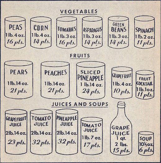 <img typeof="foaf:Image" src="http://statelibrarync.org/learnnc/sites/default/files/images/rationing_points.jpg" width="518" height="526" alt="Rationing points" title="Rationing points" />