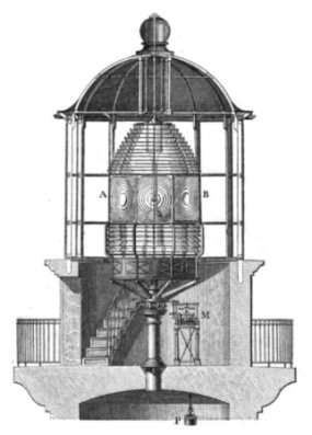 Sketch of a 1st order Fresnel Lens in a watch room.